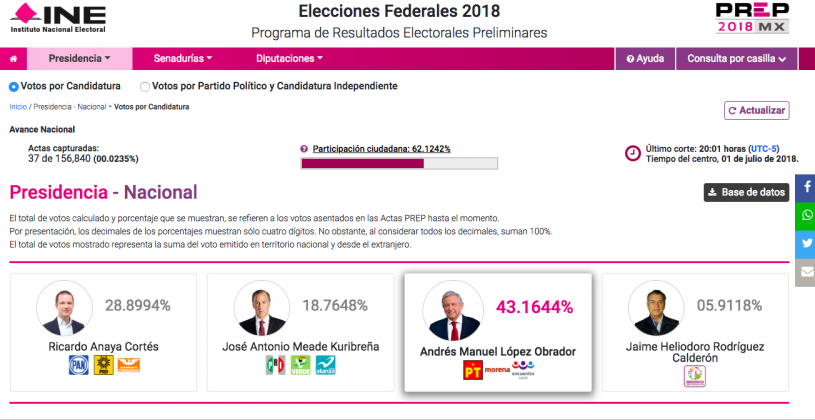 Aqu Podr S Ver Todos Los Resultados Del Prep En Las Elecciones Prep S