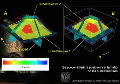 Expertos de la UNAM hallan segunda pirámide y cenote dentro de la de Kukulcán