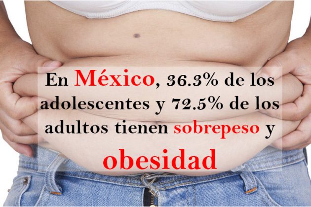 Crece Obesidad Y Sobrepeso En Mujeres Y Adolescentes En México Conexión Migrante 0373