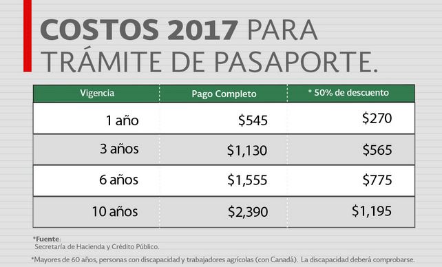 Conoce los costos 2017 del pasaporte 