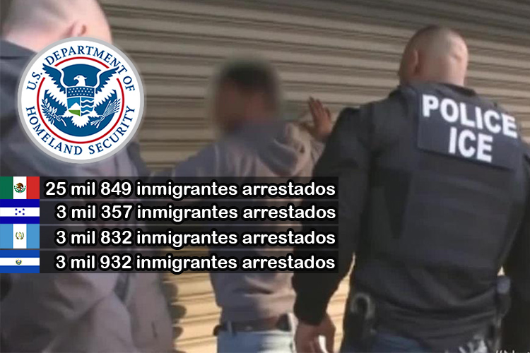 ICE desata 'cacería' contra mexicanos en Estados Unidos; arrestan a 25 mil 849 en 100 días