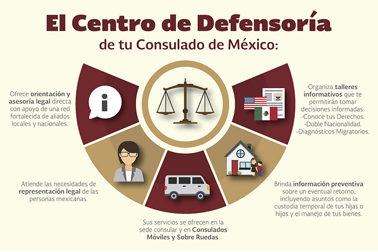¿Cómo funcionan los Centros de Defensoría de los Cosulados Mexicanos?