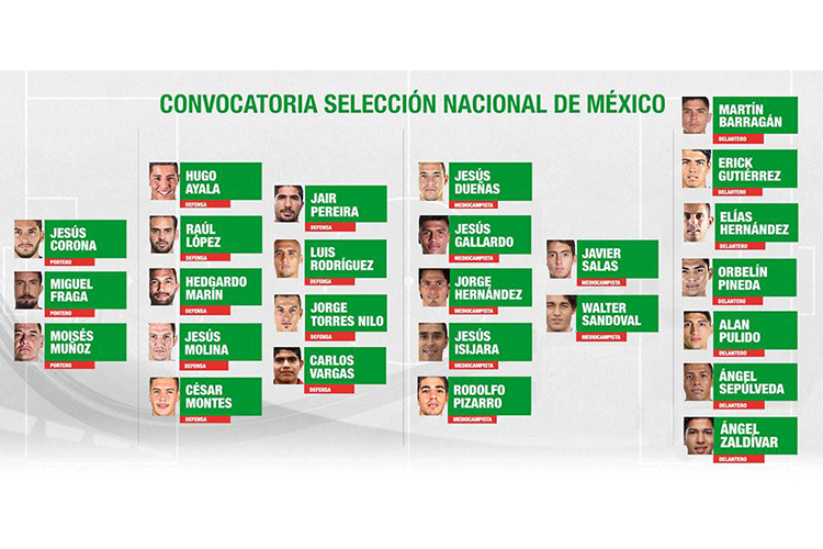 México anunció convocatoria de 25 futbolistas para la Copa Oro