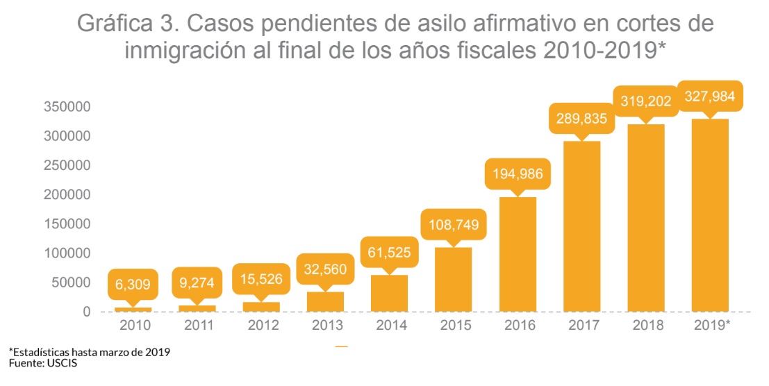 Conexión Migrante