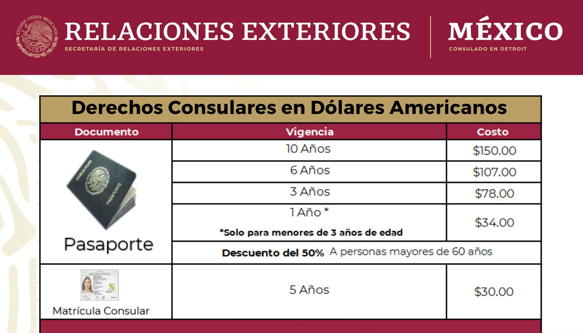 Desde 2019, el costo del pasaporte mexicano se taza en dólares, por lo que su costo puede variar dependiendo de la cotización del dólar.