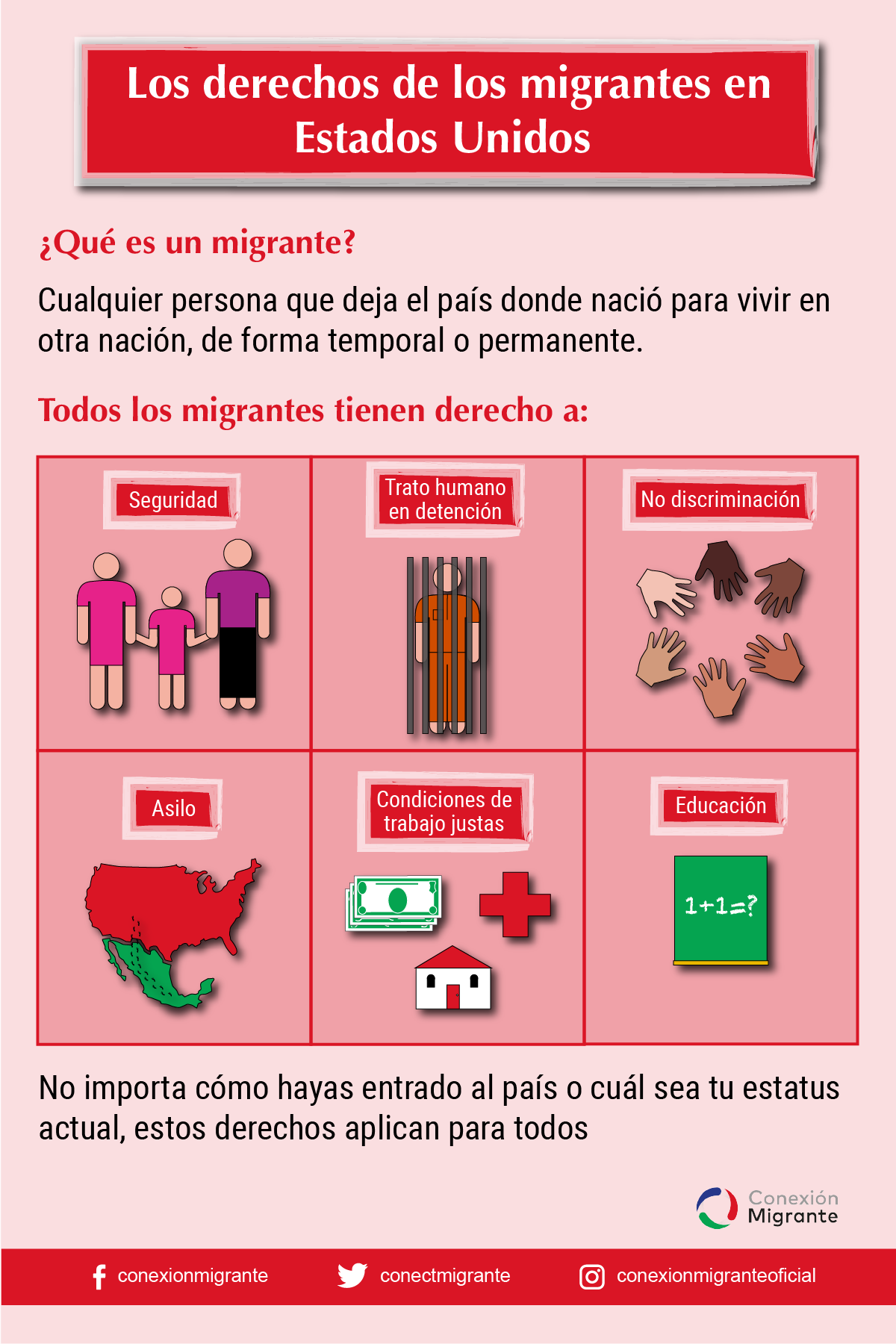 Los derechos de los migrantes en Estados Unidos infografía