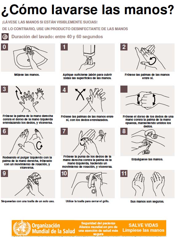 infografía del lavado correcto de manos