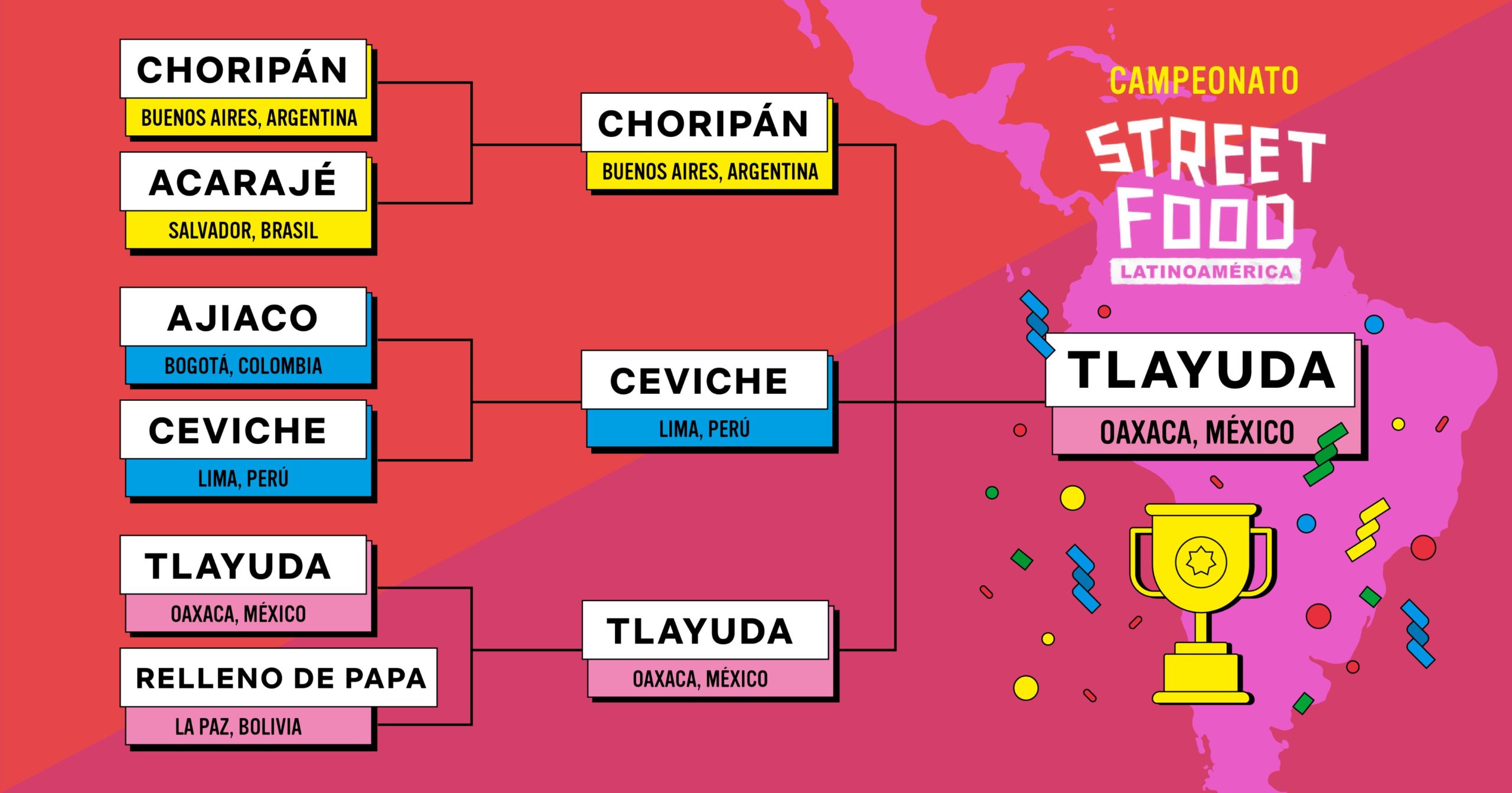 La tlayuda ganó como el mejor antojito callejero de Latinoamérica