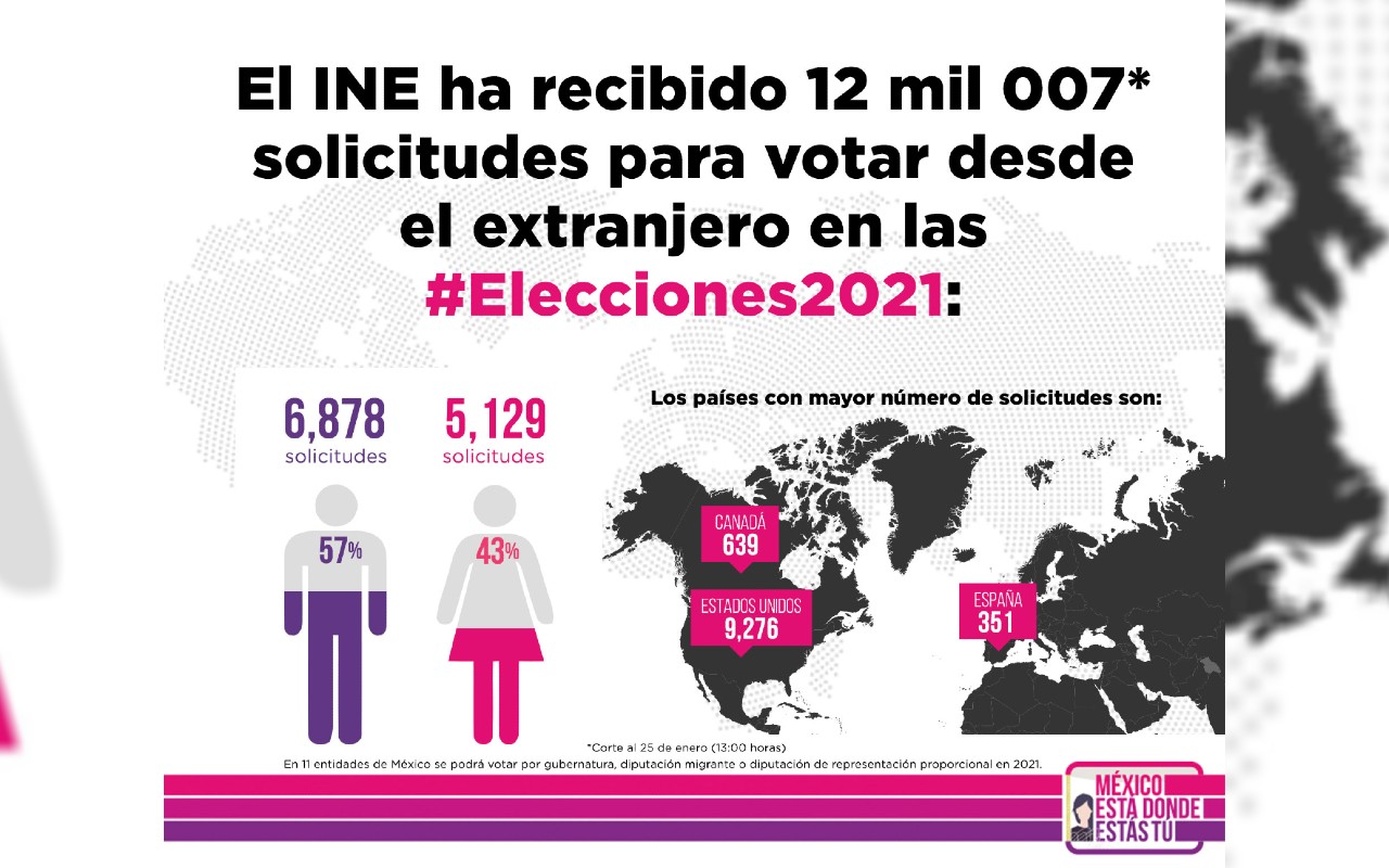Mexicanos con intención de votar hasta enero de 2021 INEMexico