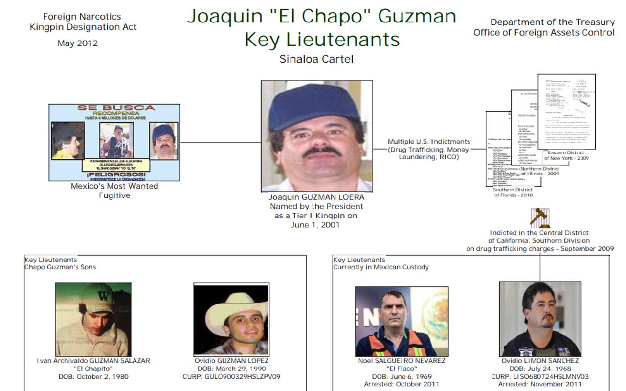USA ofrece 5 millones de dólares como recompensa por hijos del “Chapo” Guzmán. | Foto: Departamento de Estado de Estados Unidos.