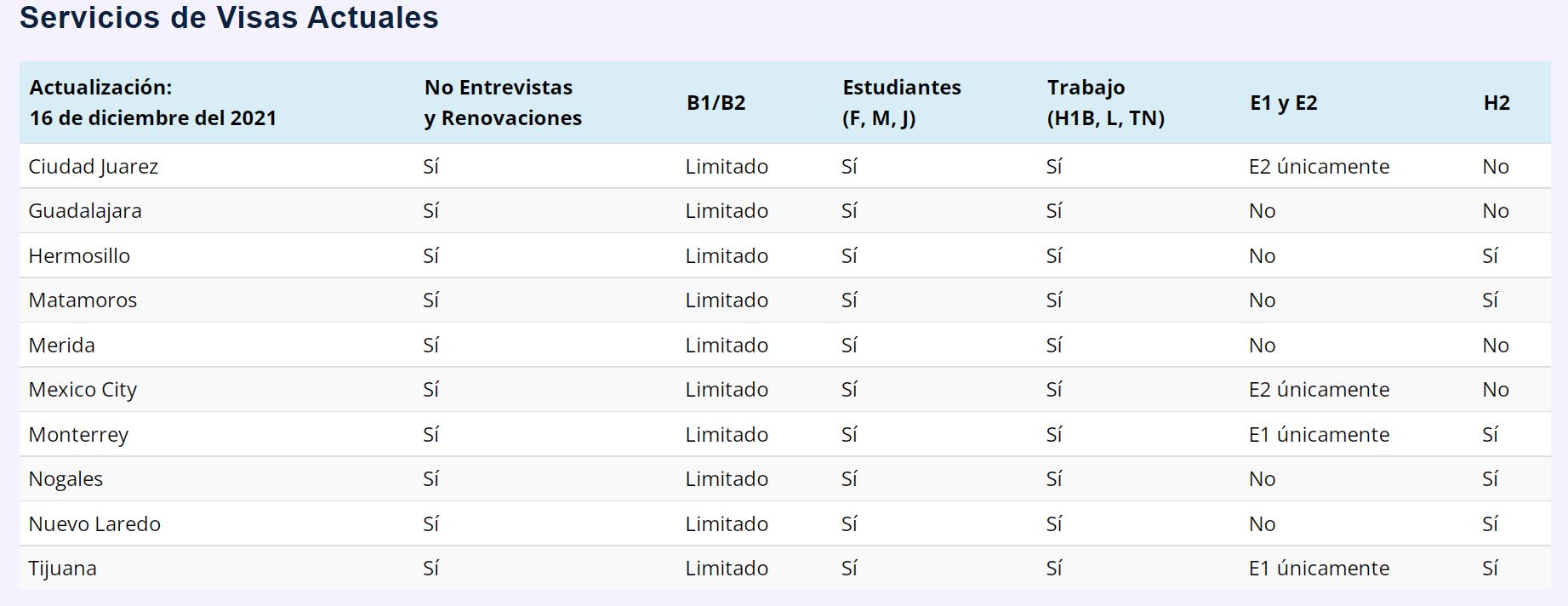 Conexión Migrante