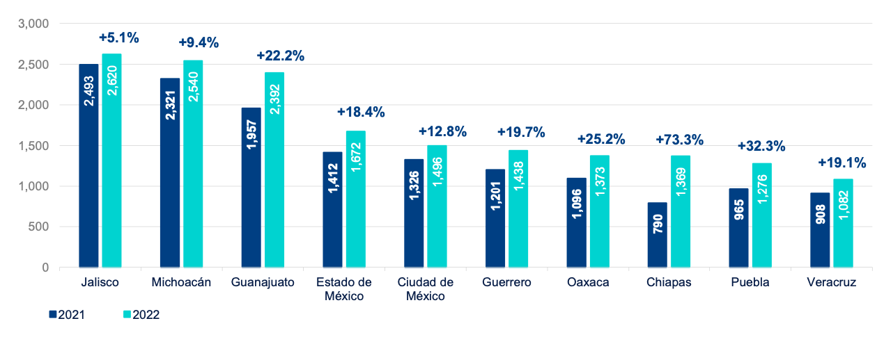 Fuente: BBVA Research a partir de datos del Banco de México.