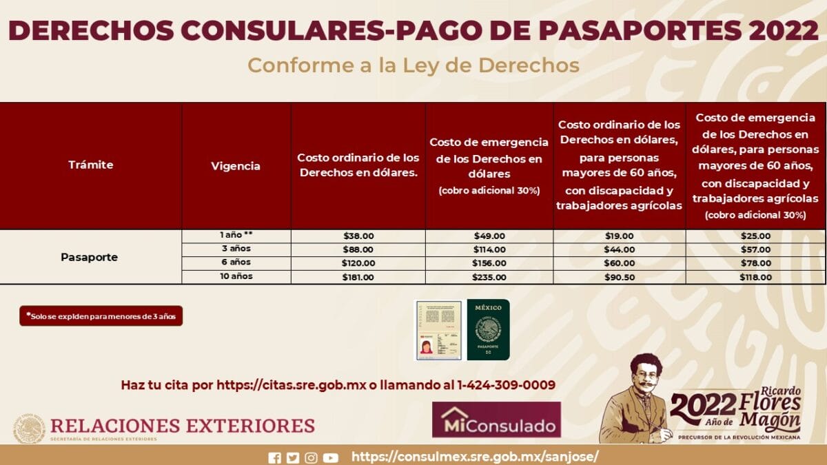Costo del pasaporte en San José