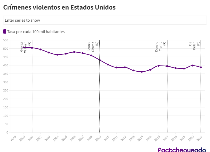 Conexión Migrante