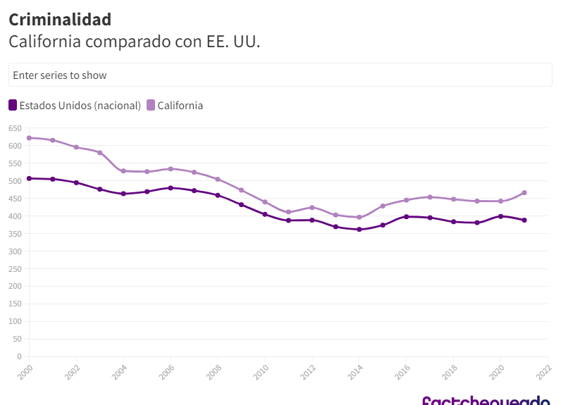 Conexión Migrante