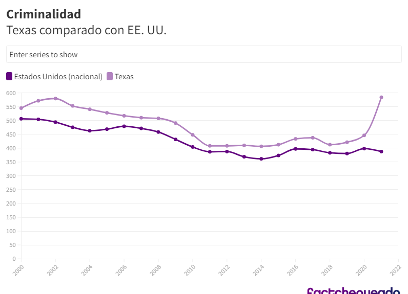 Conexión Migrante