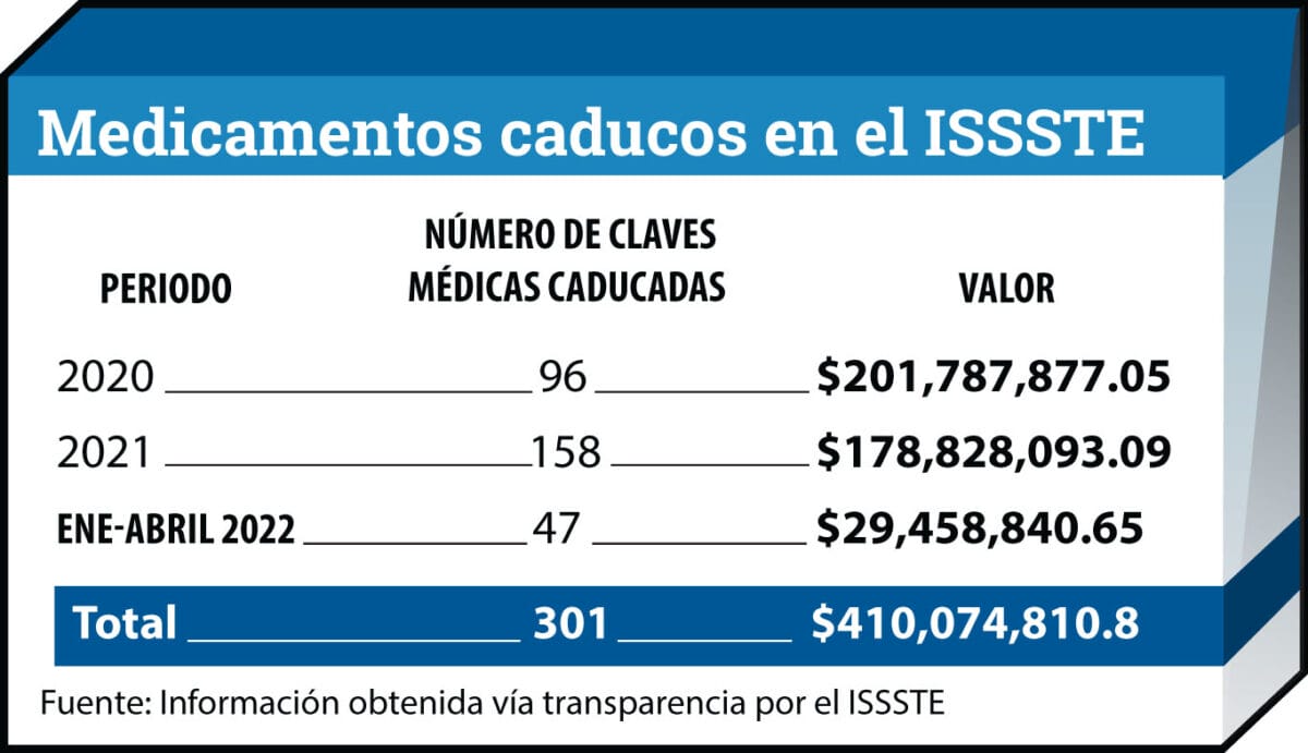 GRAFICA-MEDICAMENTOS-ISSSTE-FINAL